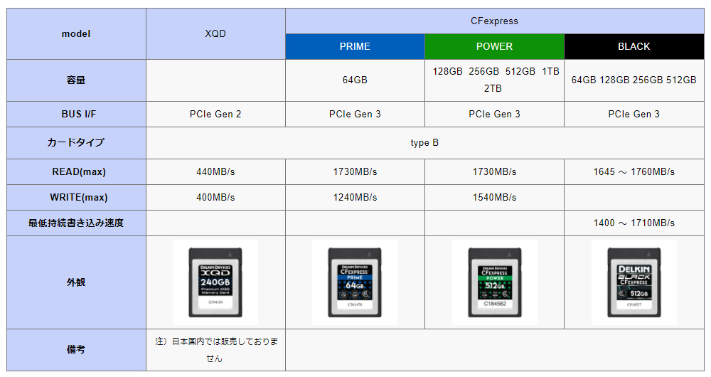 INDMEM CFexpress Type B メモリーカード 128GB 書き込み速度1600MB s 読み出し速度1700MB s 8K 通販 